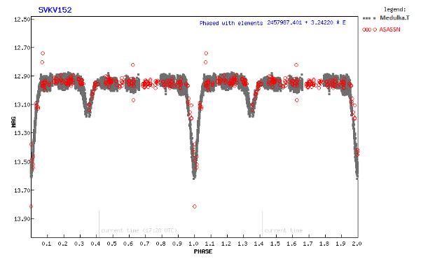 Fázová svetelná krivka premennej hviezdy SvkV152 Cas.
